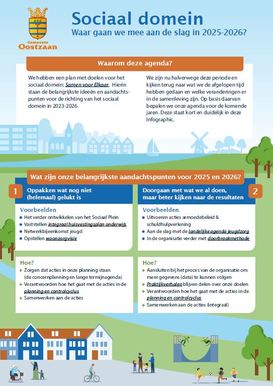 Agenda Integraal beleidskader Sociaal domein 2025-2026 1 & 2