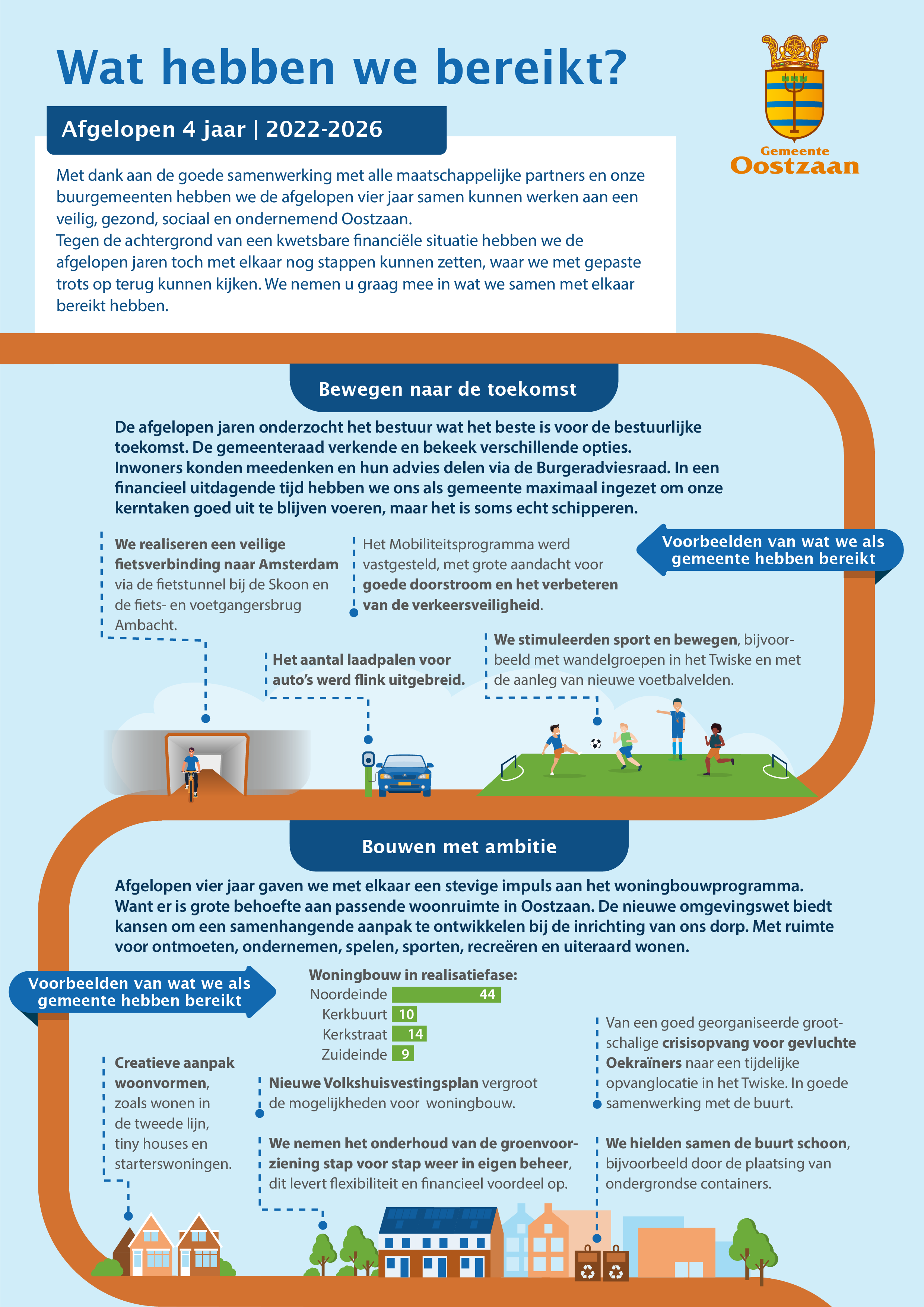 Infographic bestuursperiode 2022-2026 Oostzaan